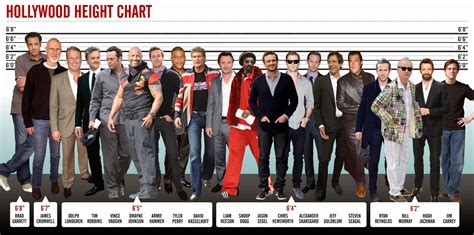 tall celebrities|height of celebrities list.